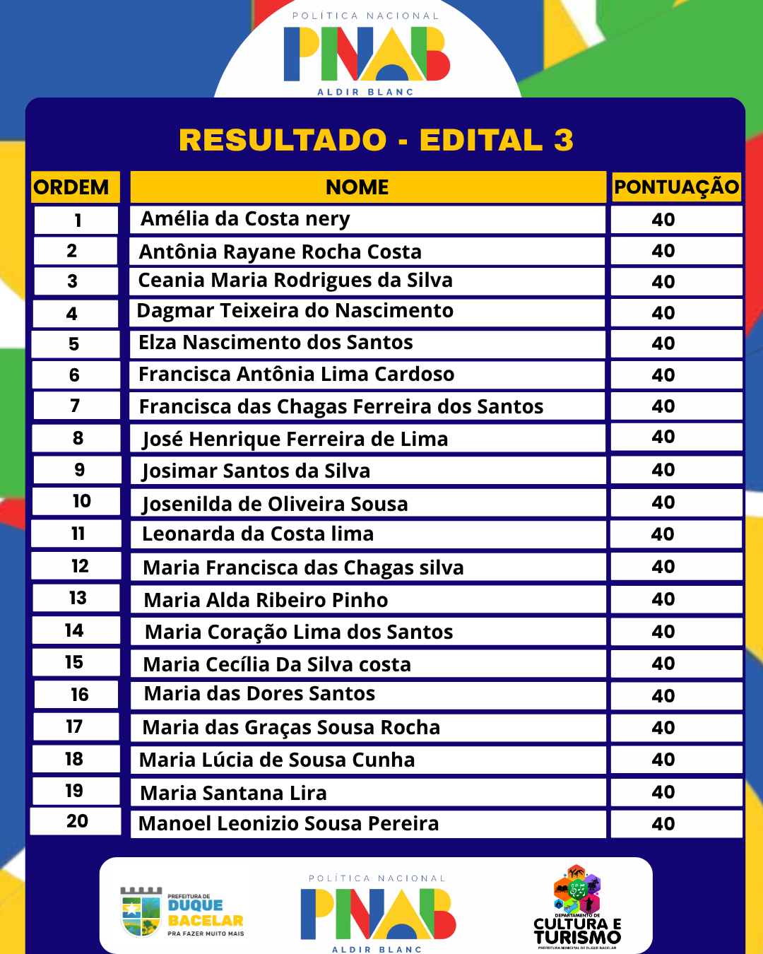 RESULTADO PRELIMINAR DE SELECIONADOS DO EDITAL DE CHAMAMENTO PÚBLICO N° 003/2026 - POLITICA NACIONAL ALDIR BLANC- PNAB – PREMIAÇÃO CULTURAL. 
